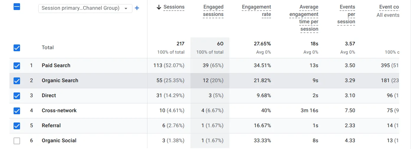 Automatización WhatsApp Todaqui