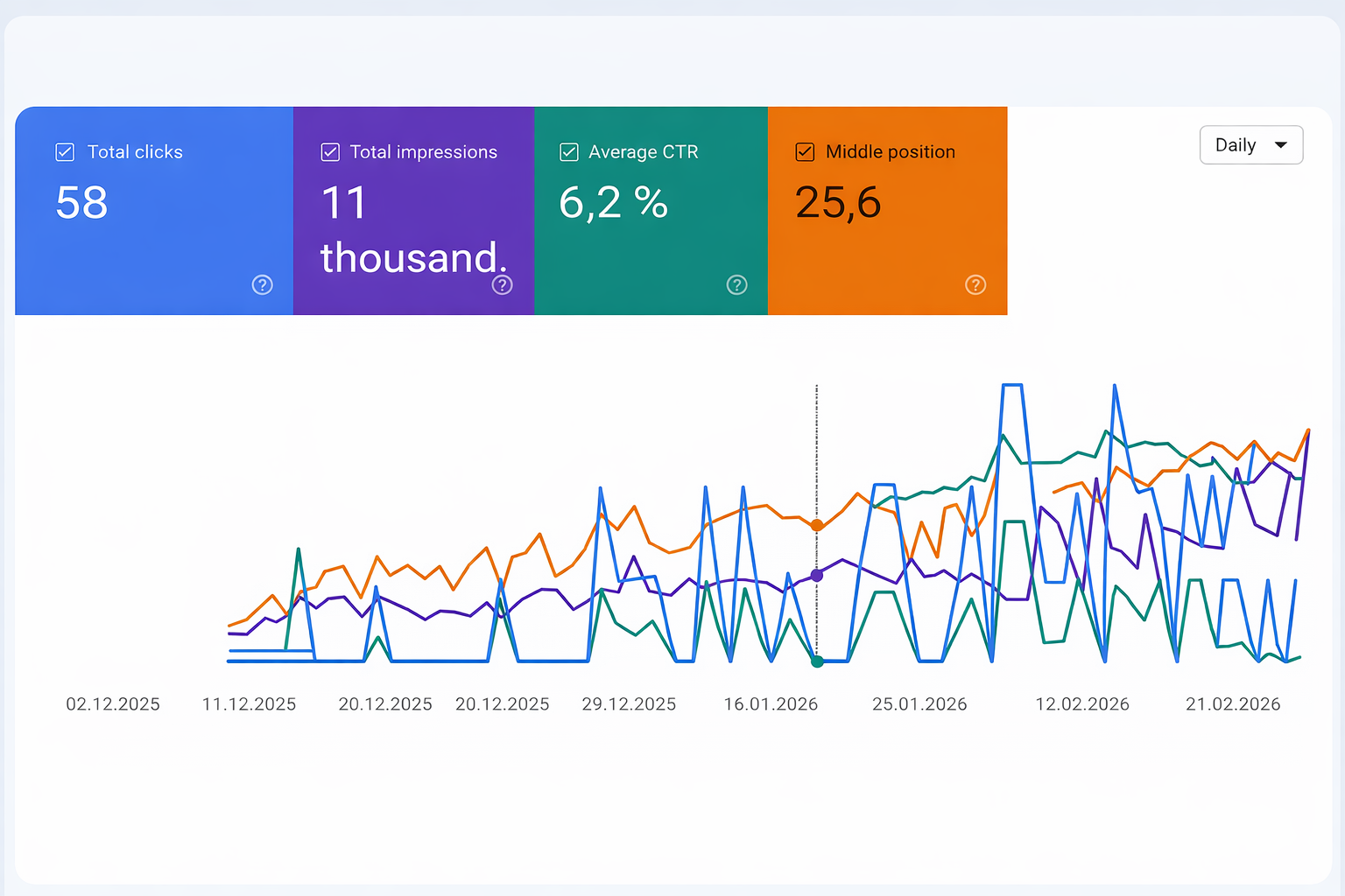 Search Console screenshot showing decision-stage queries